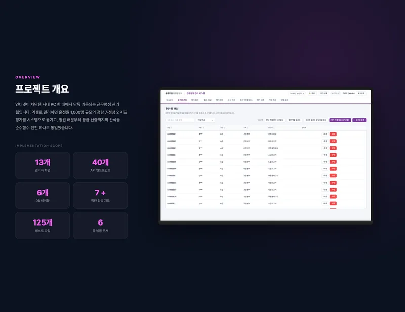 공공기관 폐쇄망 근무평정 관리 시스템 프로젝트 화면