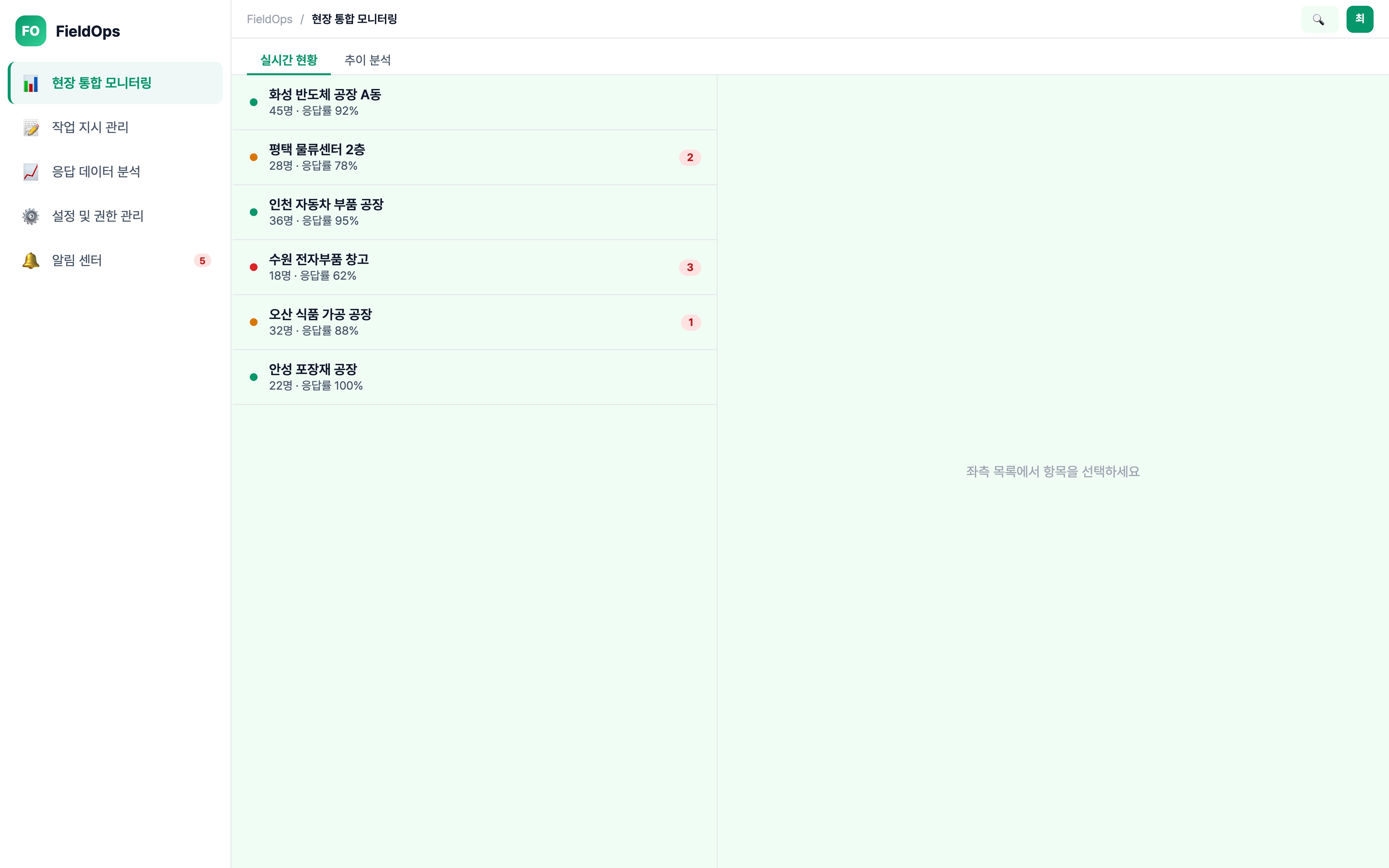 현장 통합 모니터링