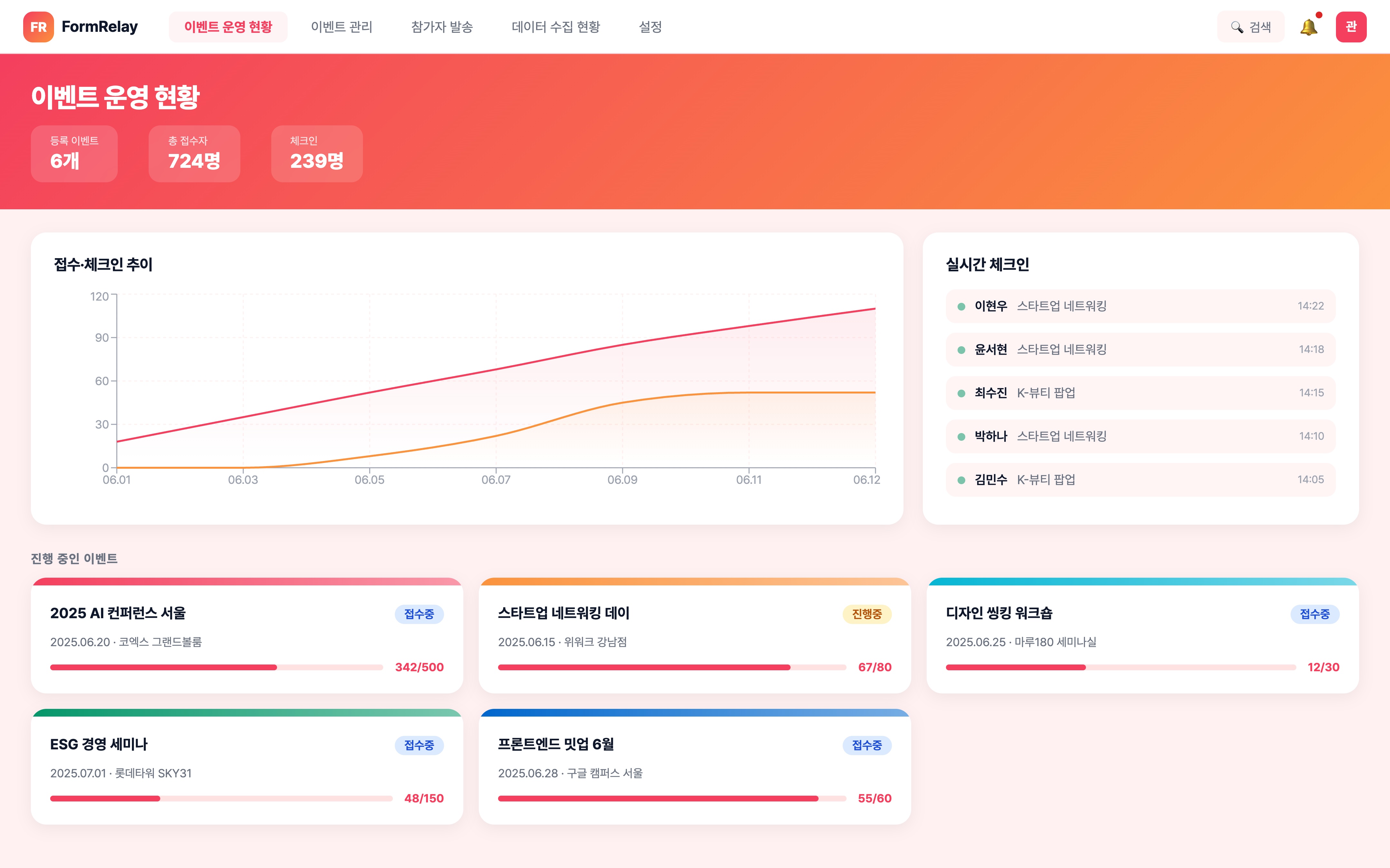 이벤트 운영 현황
