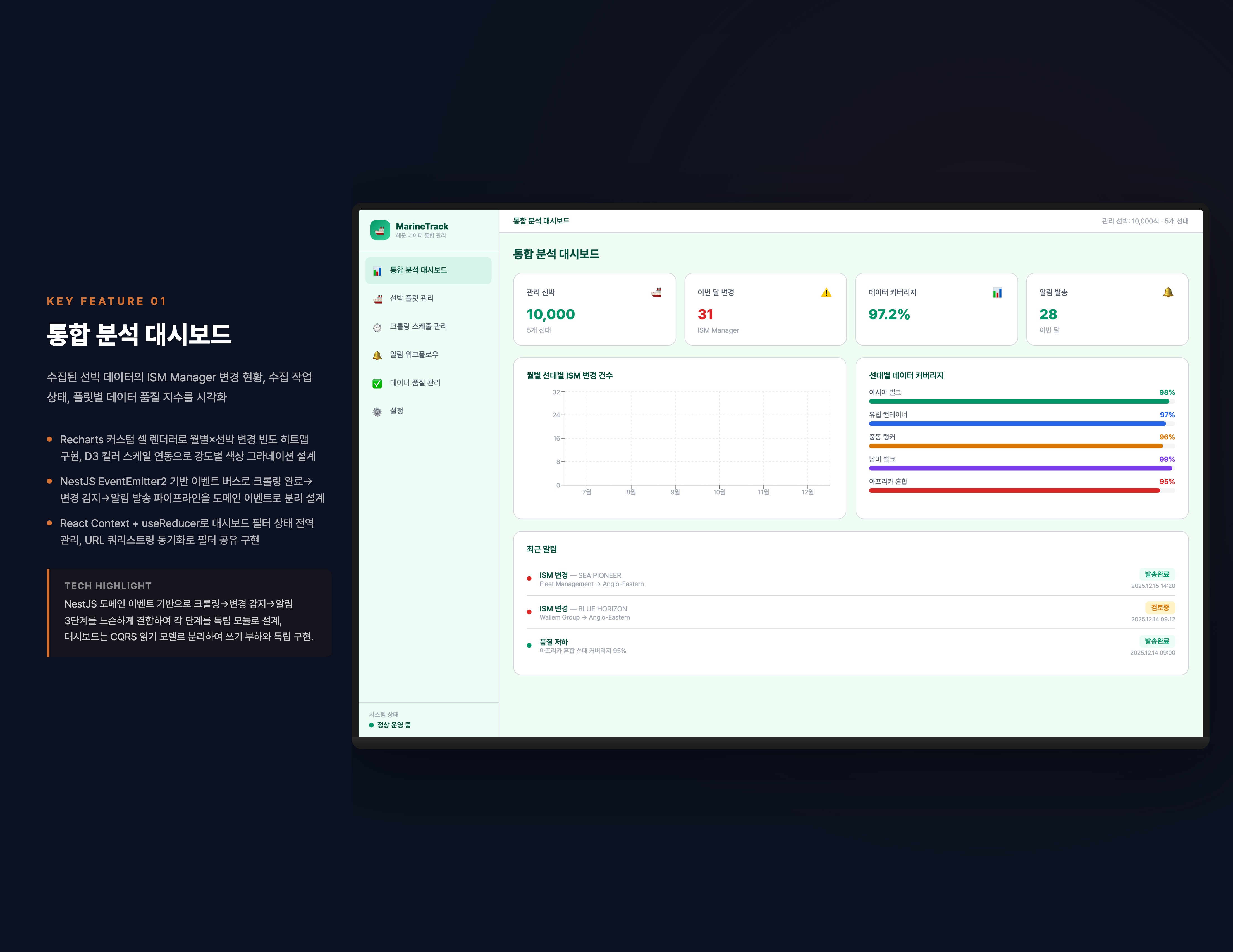 MarineTrack 해운 데이터 통합 관리 플랫폼
