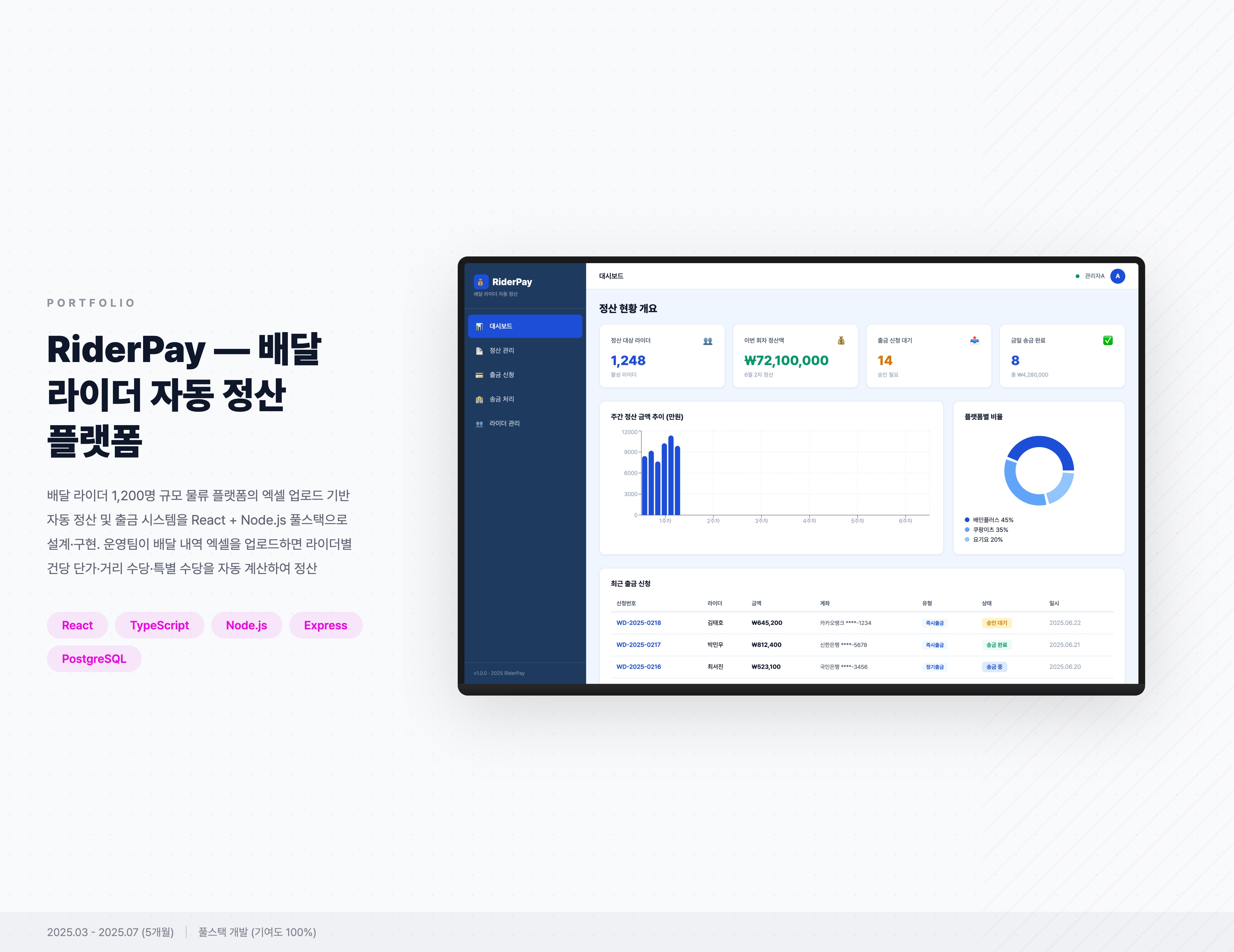 RiderPay
