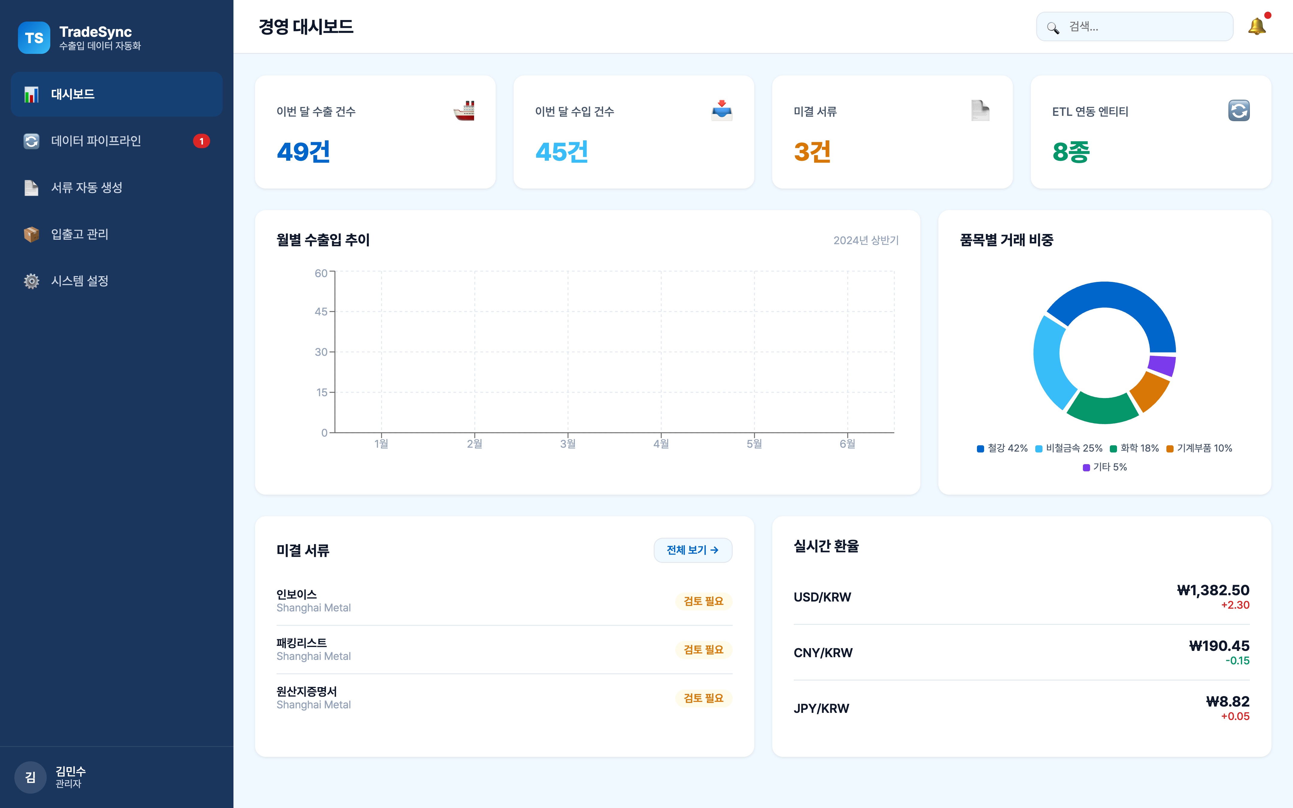 수출입 데이터 파이프라인 관리 시스템