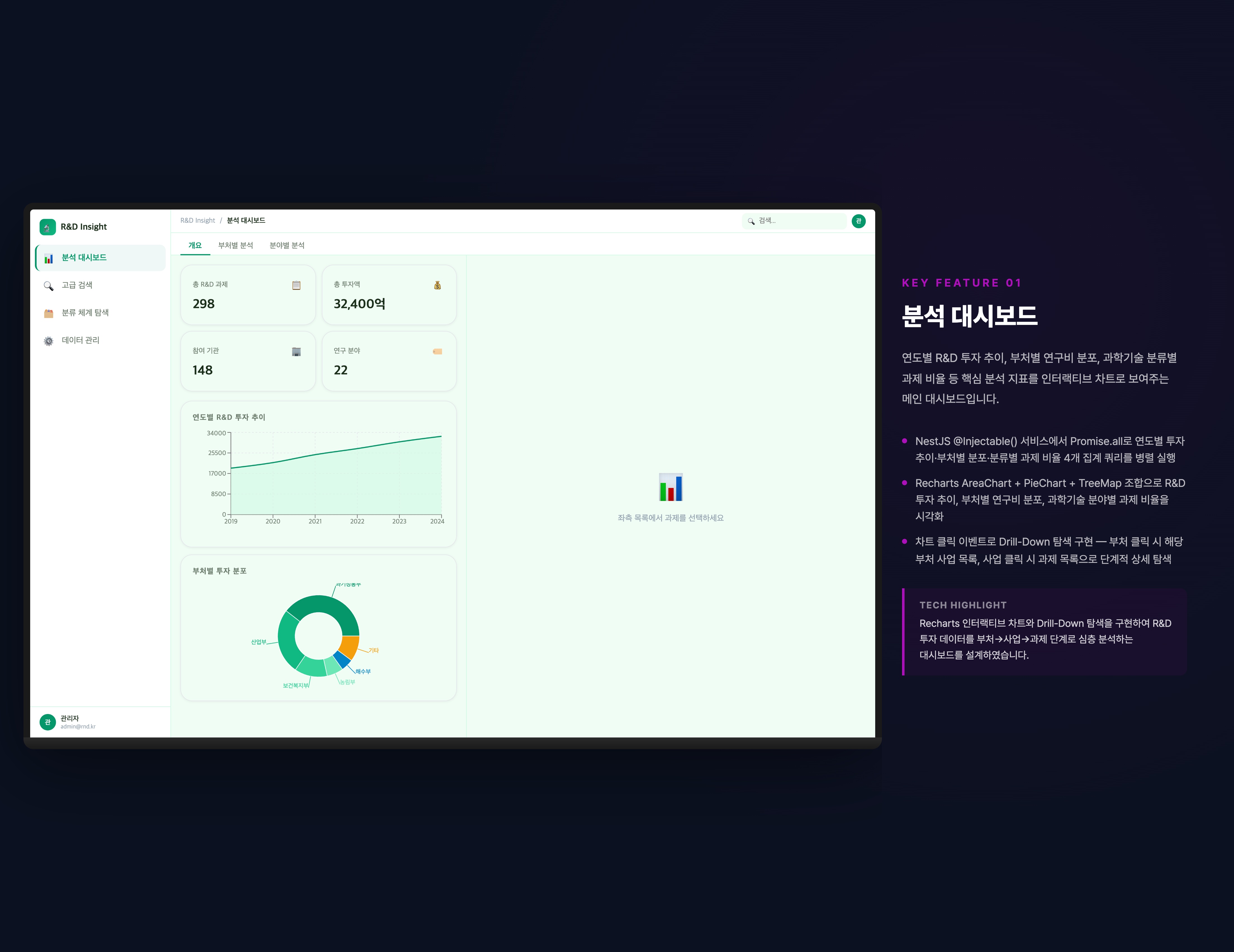 국가 R&D 과제 분석·시각화 플랫폼