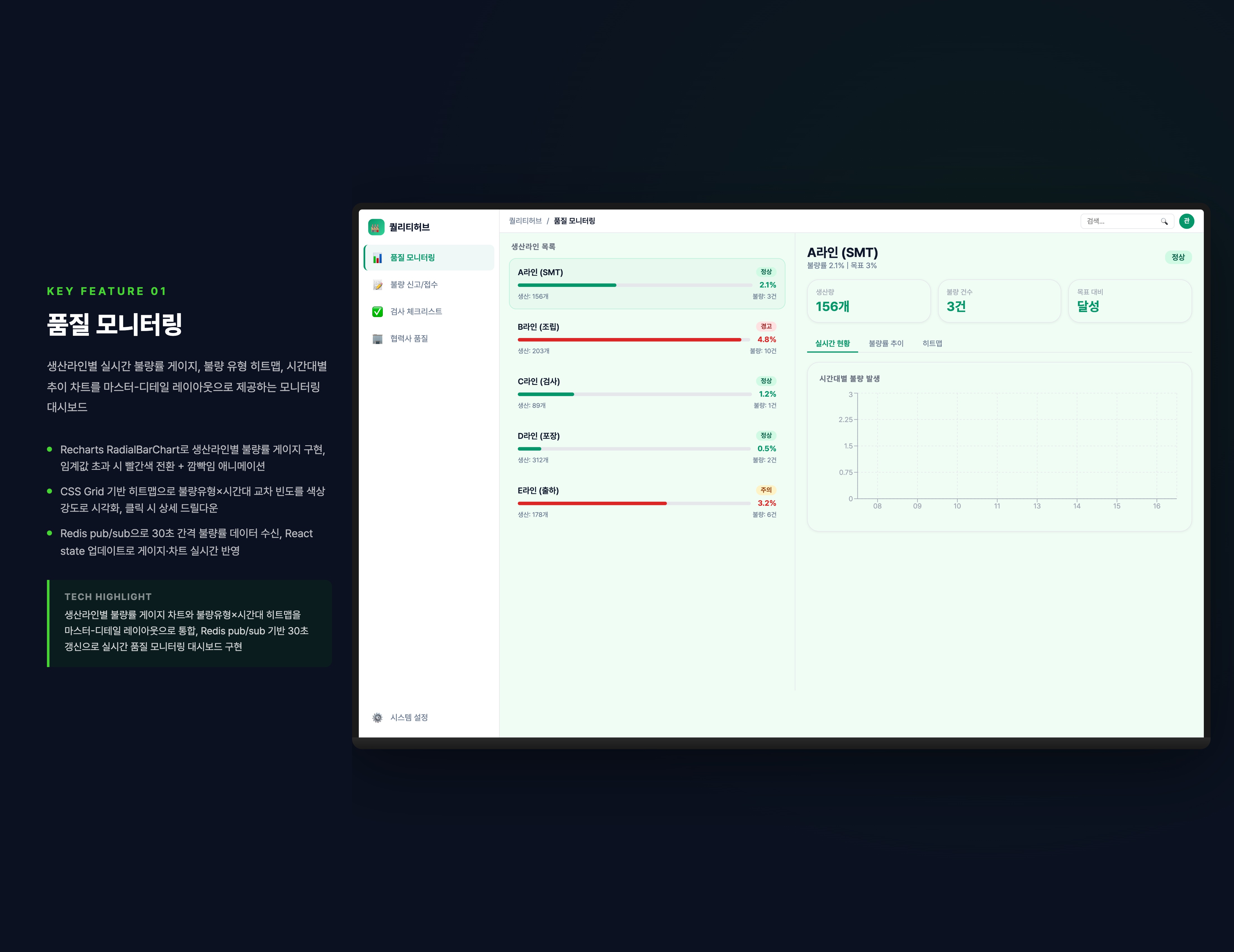 생산라인 10개 이상의 게이지 차트를 동시에 30초 간격으로 업데이트할 때 React 리렌더링 성능 저하