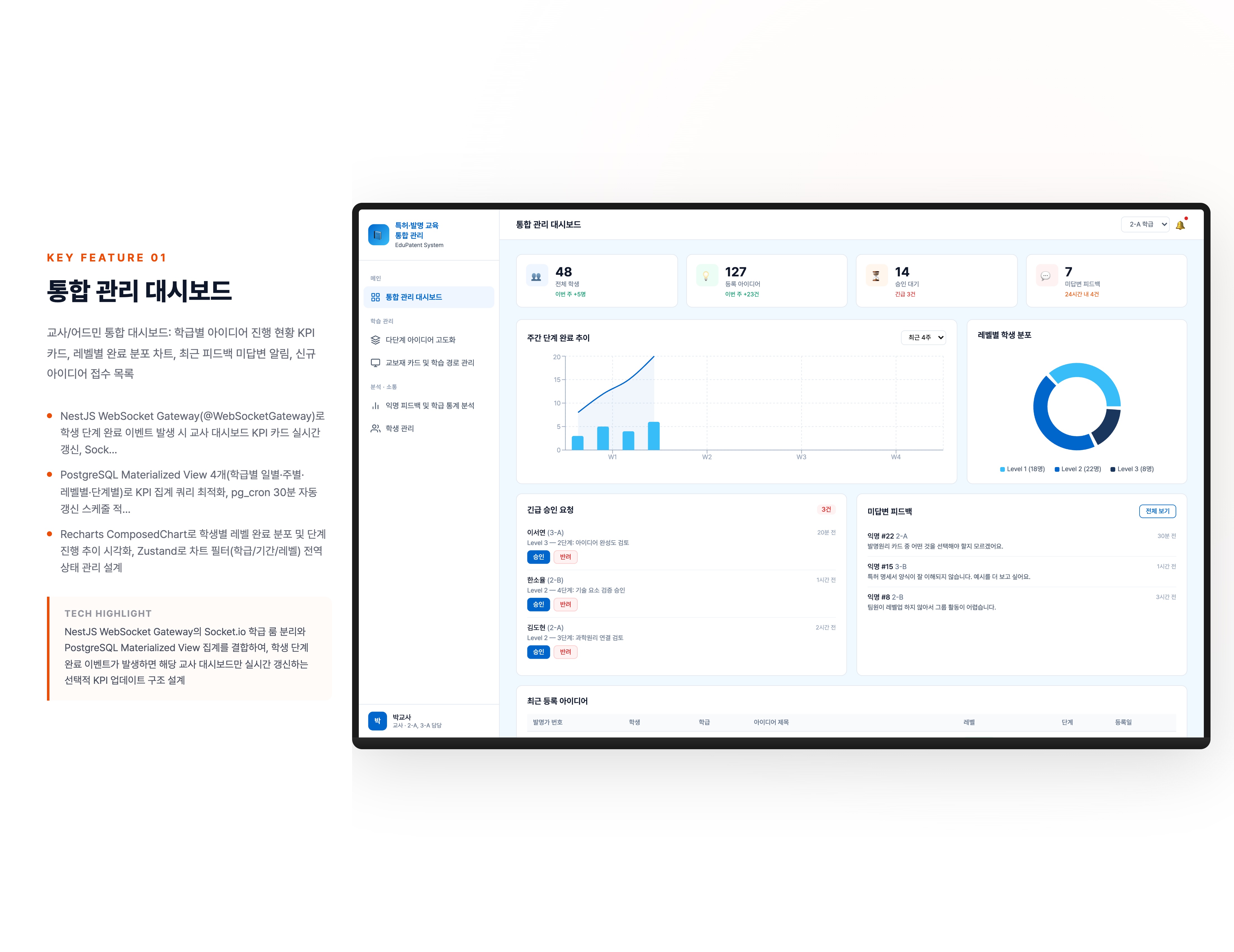 청소년 특허·발명 교육 통합 관리 시스템